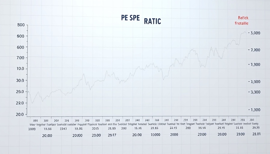 Shiller PE Ratio chart showing market trends and potential implications for Warren Buffett hoarding cash.