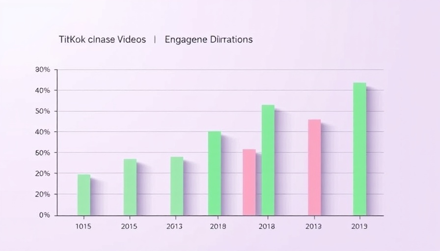 TikTok video engagement rates by duration in a minimalist bar chart.