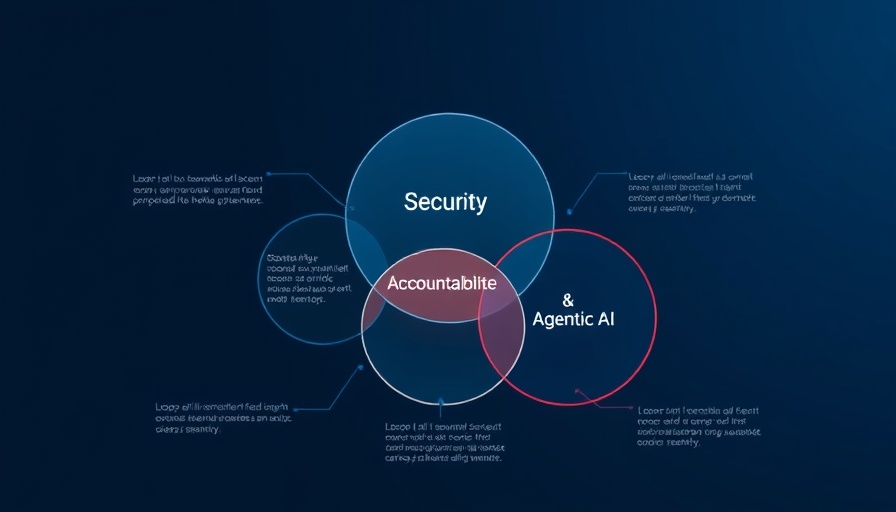 AI in digital marketing infographic highlighting key areas.