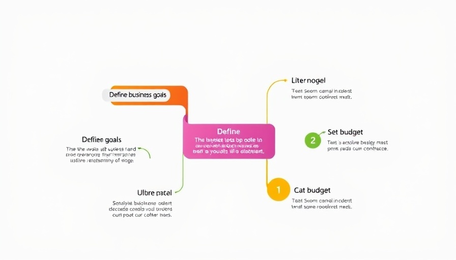 Infographic on winning outsourcing strategy steps.