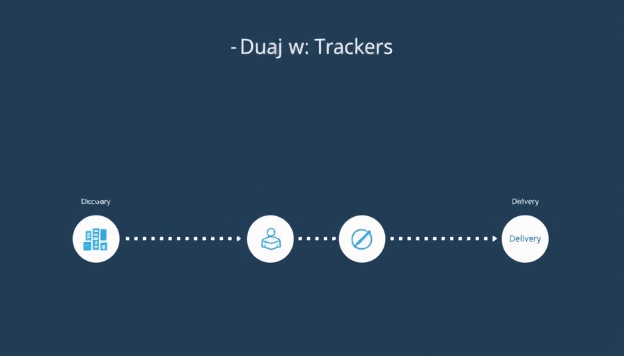 Dual Track Agile flowchart showing discovery and delivery phases