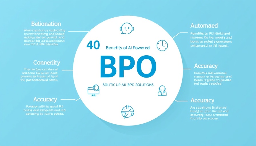 Informative infographic on AI-powered BPO solutions benefits.