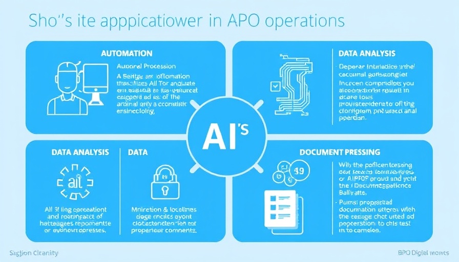 Infographic on AI's Role in Modern BPO Operations highlighting automation and more.