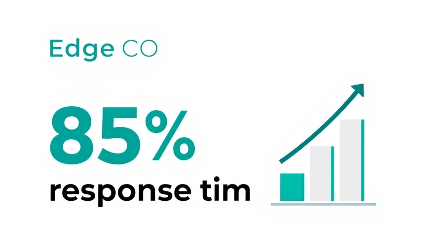 Edge CRO Analytics graphic showing response time reduction with bar chart.