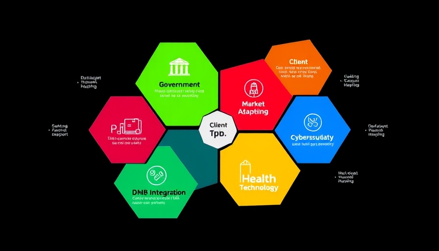 Infographic of Asia-Pacific AI landscape related to venture capital.