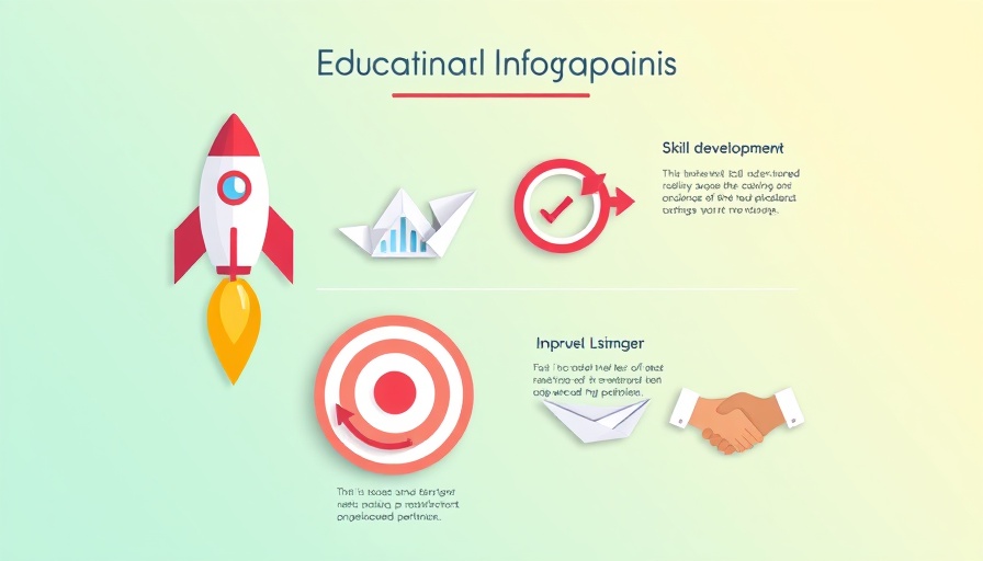 CRM-native academy growth strategy infographic with icons for skill development and productivity.