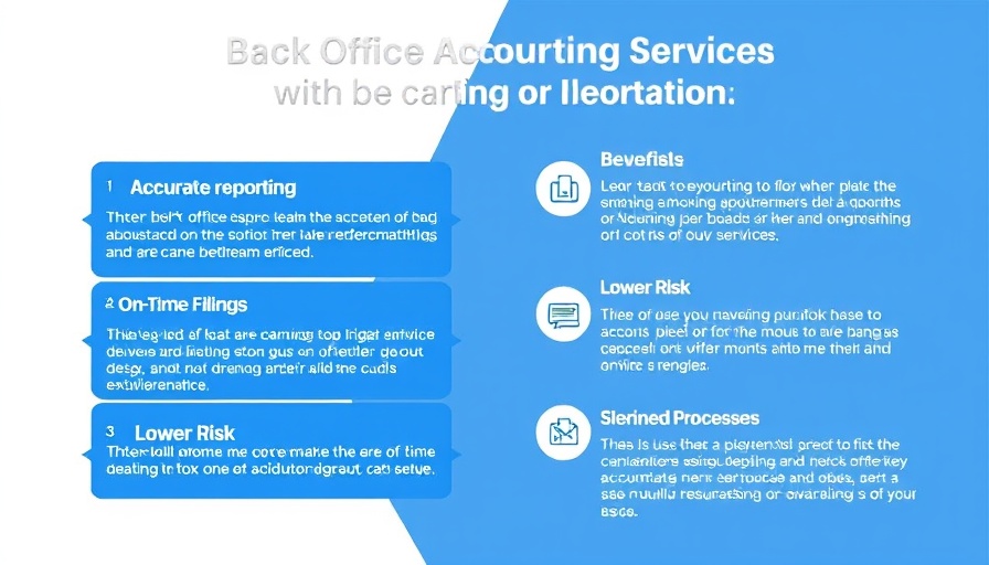Infographic detailing BPO back office accounting services for SMEs