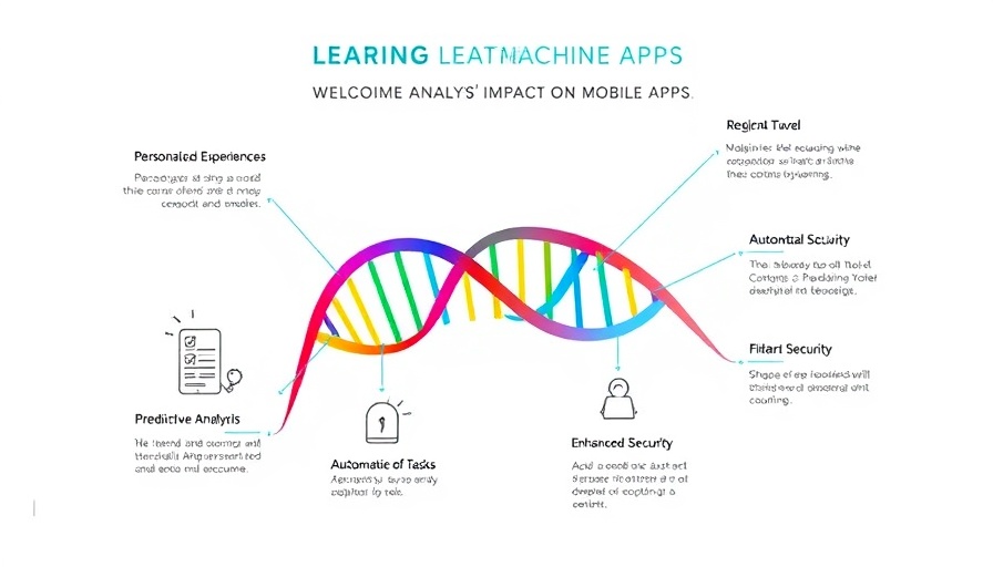 Infographic on machine learning's impact in mobile apps with DNA helix and icons.