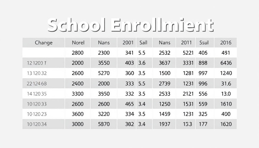 Cherokee County Schools enrollment increase data table showing changes in student numbers.