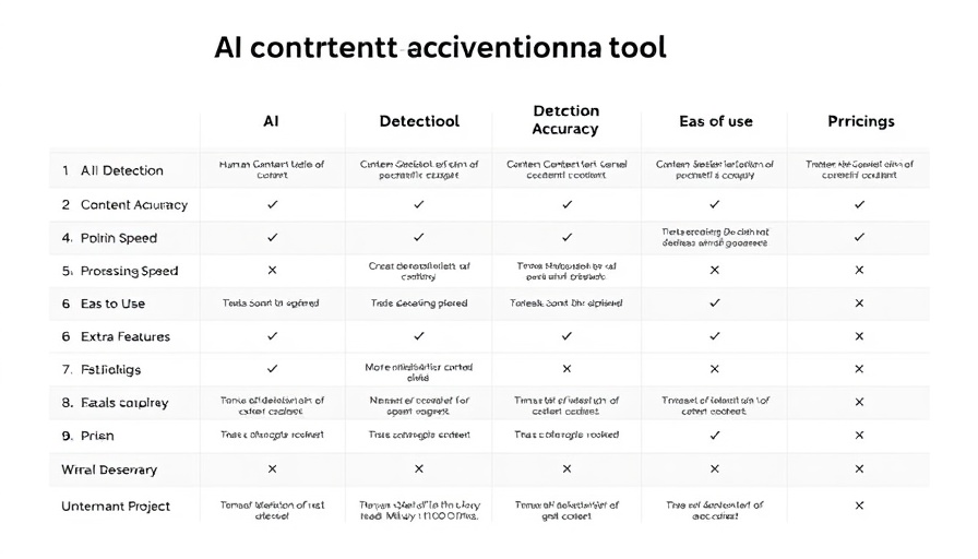 Comparison table of AI Content Detectors with features and pricing.