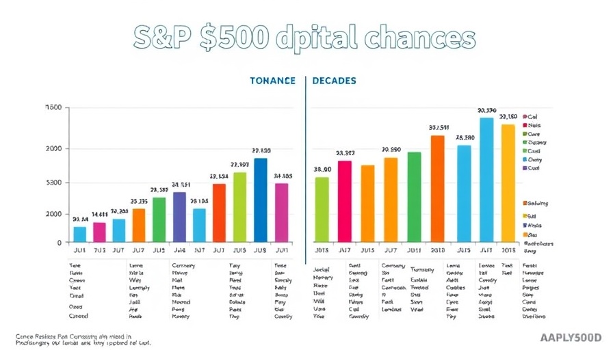 Bar chart showing top S&P 500 companies by market cap over decades.