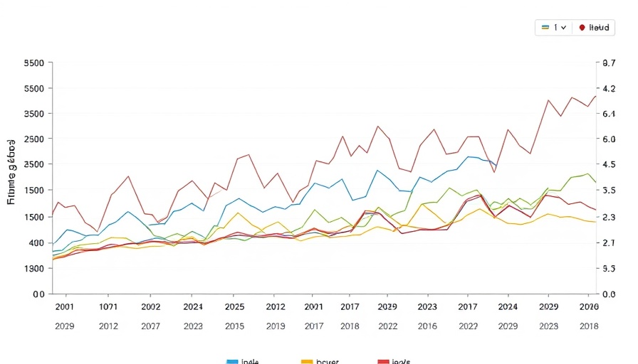 Sector returns chart illustrating cost of living in 2025 trends.