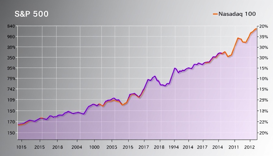 Graph showing market performance over the last 15 years.