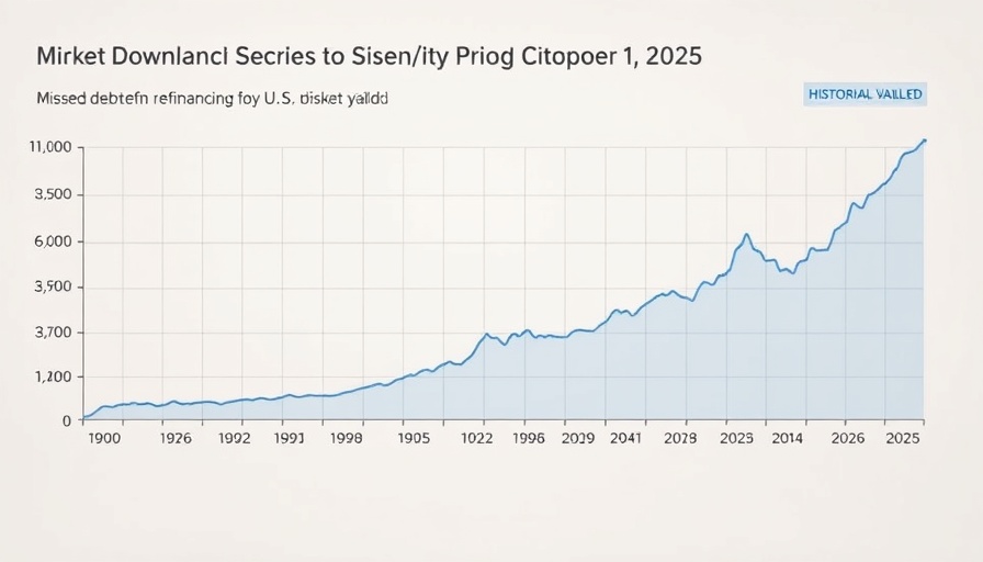 Chart showing US missed opportunity to refinance debt, 1980-2025 trend.