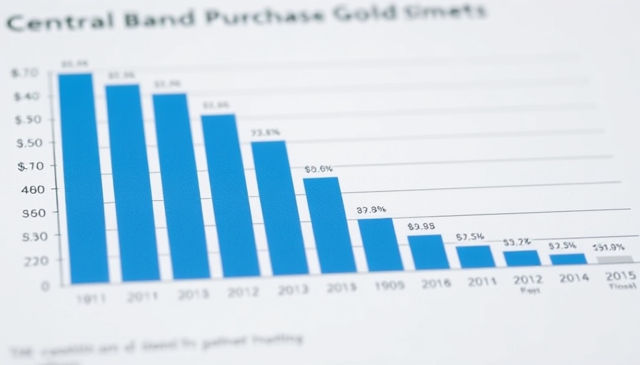 Central bank gold purchases data chart, 2010 to 2024.