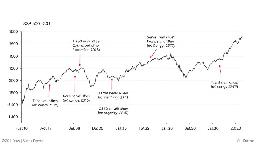 Line graph of S&P 500 fluctuations with tariff events annotations, Weekend Reads.