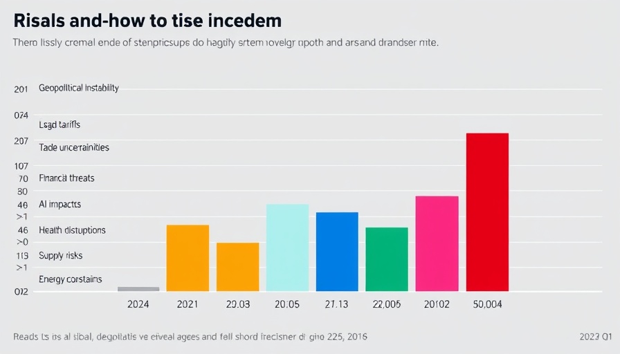 Financial Trends for Top Earners: Bar chart of industry risks, 2025 data.