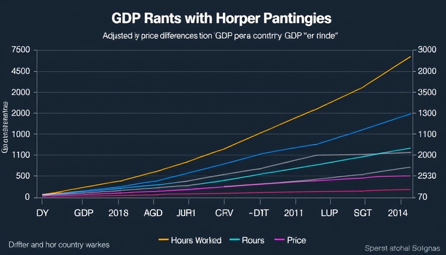 GDP rankings graph for weekend reading on top wage earners.