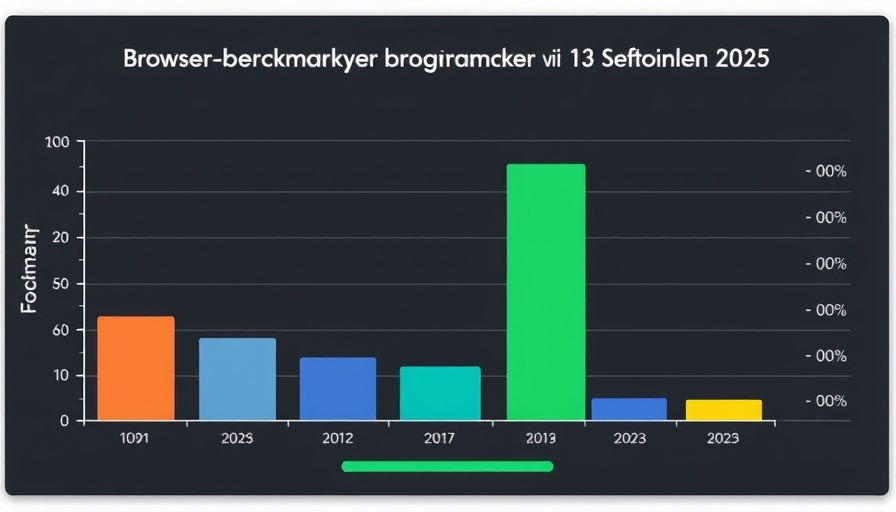 Der schnellste Browser 2025: Browser-Benchmark von 13 Programmen