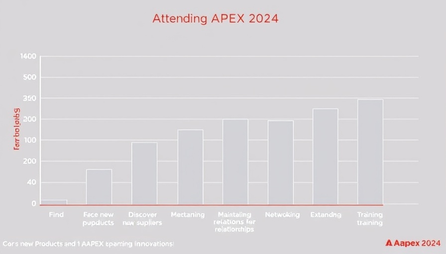 AAPEX 2024 attendance reasons bar chart, including auto repair insights.