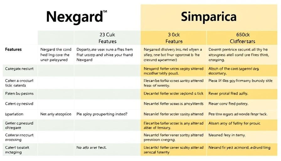 Comparison table: Nexgard vs. Simparica flea and tick treatment.