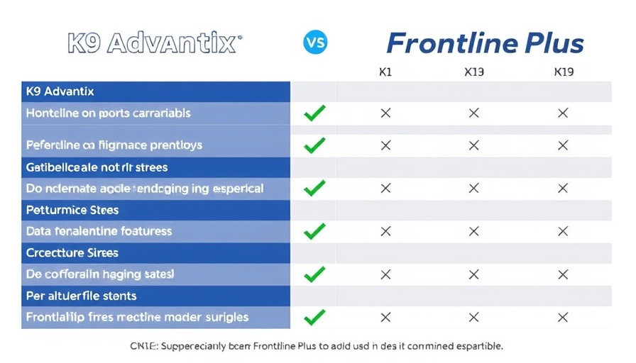 Comparison chart K9 Advantix vs Frontline Plus features and differences.