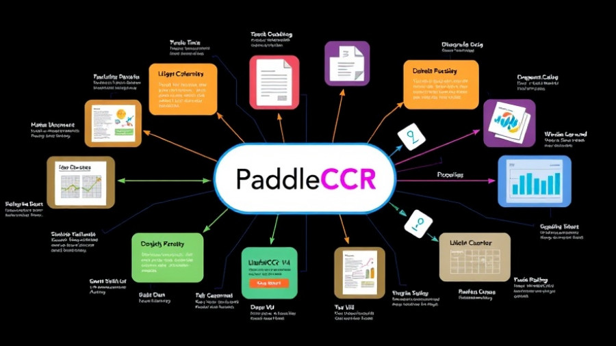 PaddleOCR-VL document parsing diagram illustrating features.