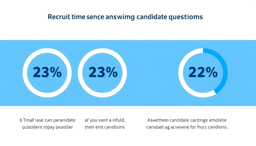 Infographic on optimizing recruiters' time with percentage data.
