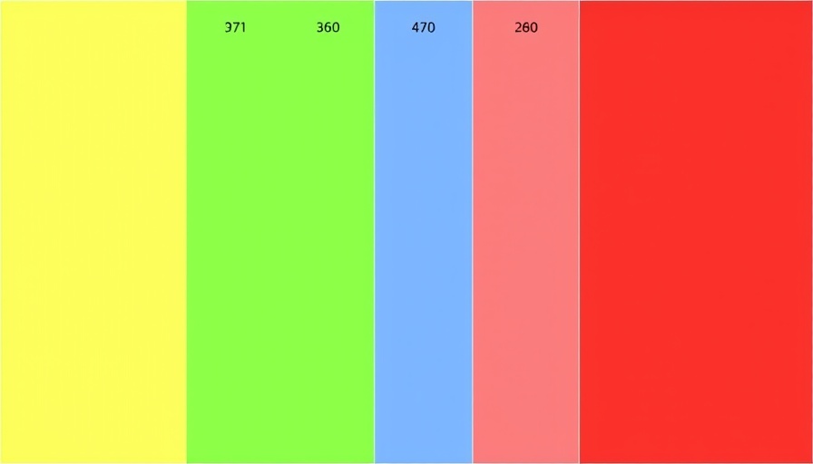 Google &num= and Changing SERP lengths in Moz Pro