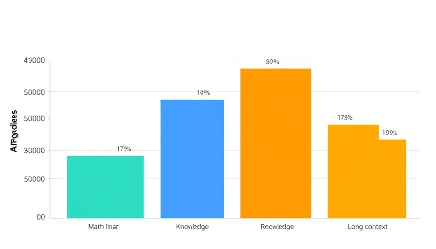 Enterprise-ready Small Language Models performance comparison chart.