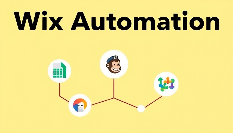 Wix automation ideas with Google Sheets, Mailchimp, and Slack icons.