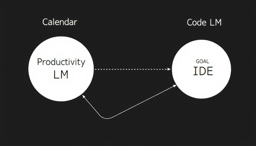 Diagram of threat modeling for agentic AI systems interaction.