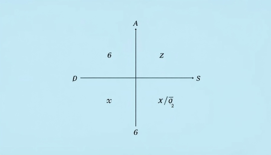 Minimalist binary quadrant diagram for AI learning path representation.