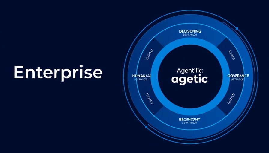 AI learning path visual with Enterprise Agentic AI diagram.