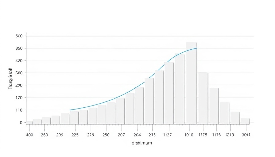 Parameter estimation distribution fitting histogram with Gumbel curve.