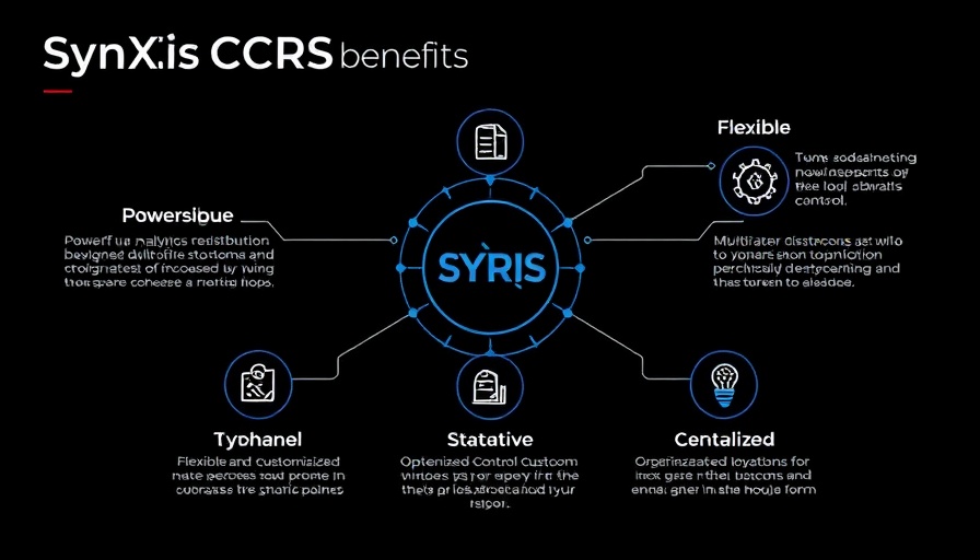 SynXis CRS technology benefits infographic with icons and labels