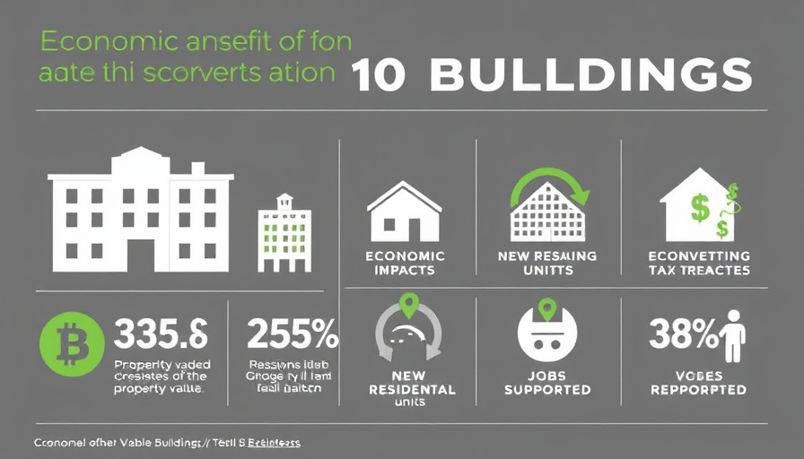 Infographic on Adaptive Reuse in Downtown Los Angeles showing economic impacts.