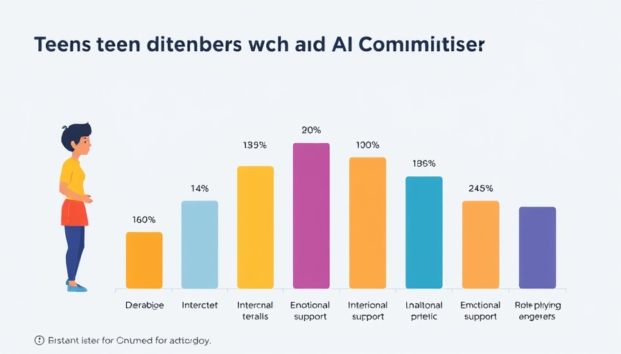 Chart: Teens Increasingly Relying on AI Chatbots usage statistics.