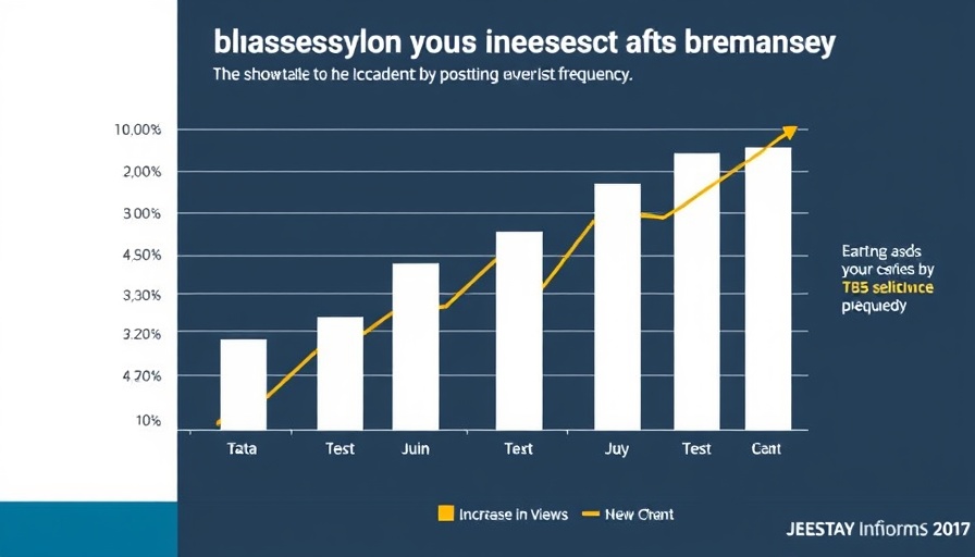 Increase views by posting frequency through data analysis.