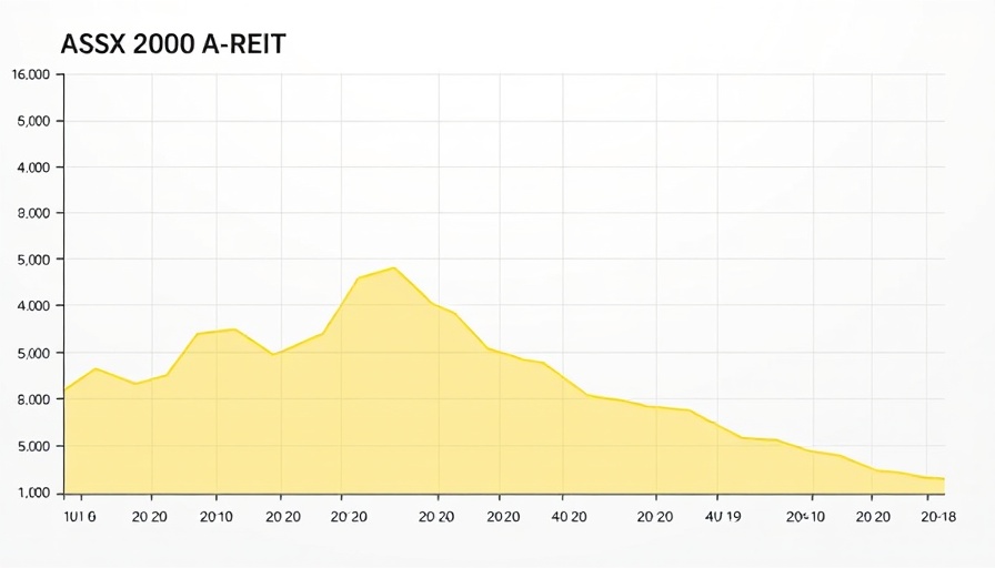 ASX 200 A-REIT index performance graph showing trends and values.