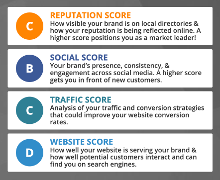 Get Your Score