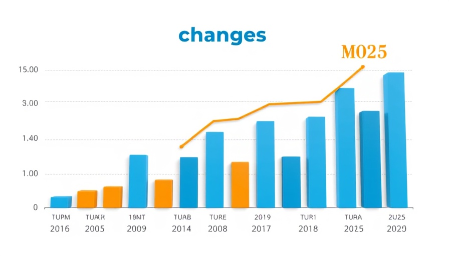 Bar graph showing job growth in March 2025 with 228,000 new jobs.