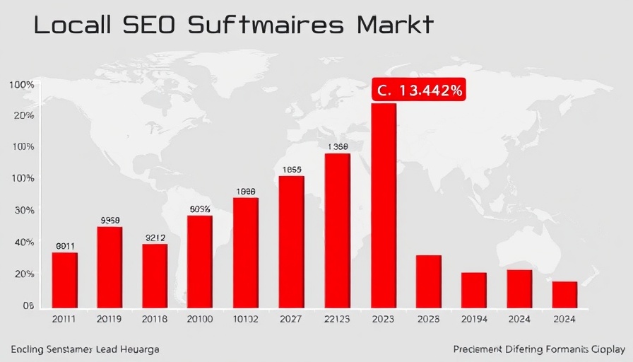 Local SEO Software Market growth bar graph 2018-2034.