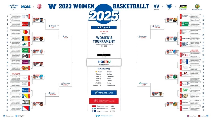2025 NCAA Women's Basketball Tournament bracket showing team matchups