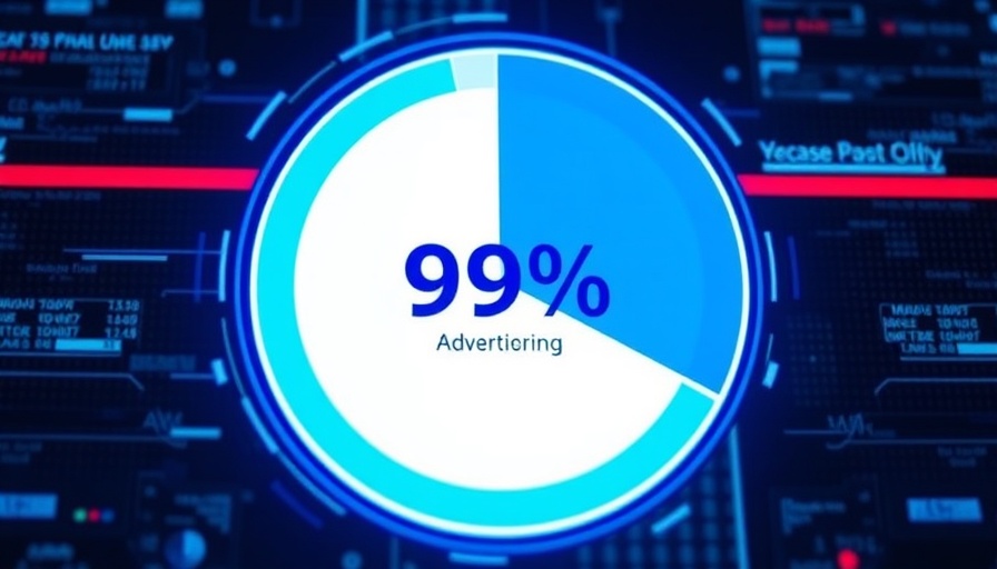 Meta digital pie chart showing 99% revenue from ads.