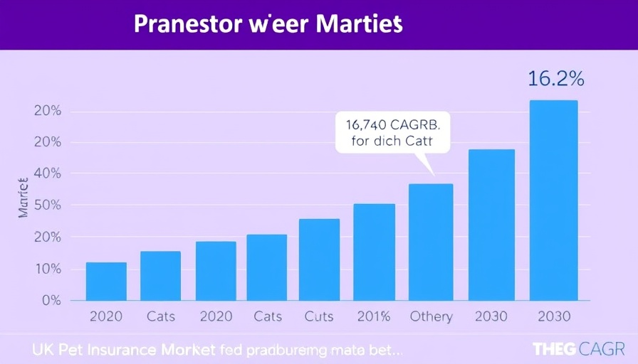 Bar chart of UK Pet Insurance Growth from 2020 to 2030 with categories.