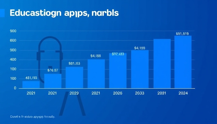 Education apps market growth graph from 2021 to 2033 showing rising trend.