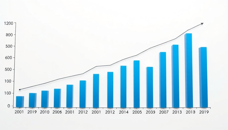 PC gaming hardware market growth forecast chart.
