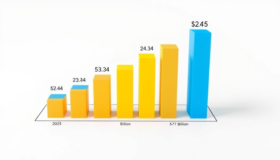 Home Automation Systems market growth chart for 2025 to 2034