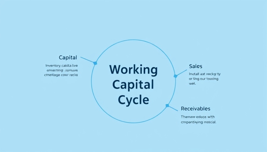 Infographic of working capital cycle with capital, inventory, sales, receivables.